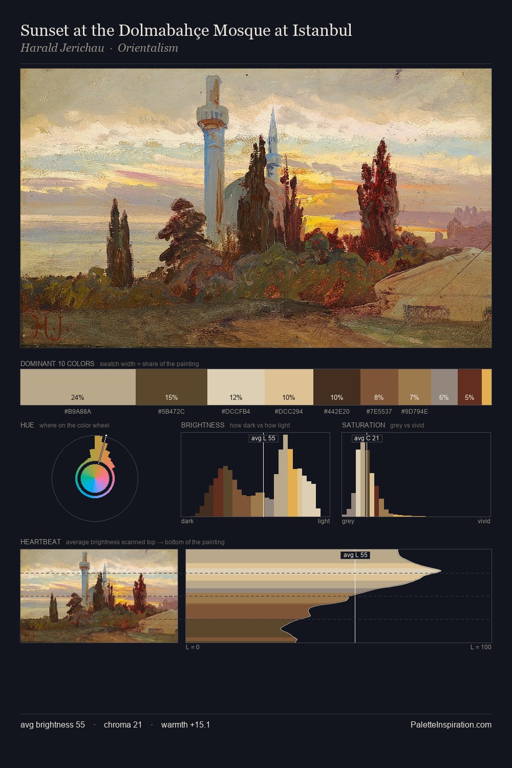 Sunset at the Dolmabahçe Mosque at Istanbul palette card