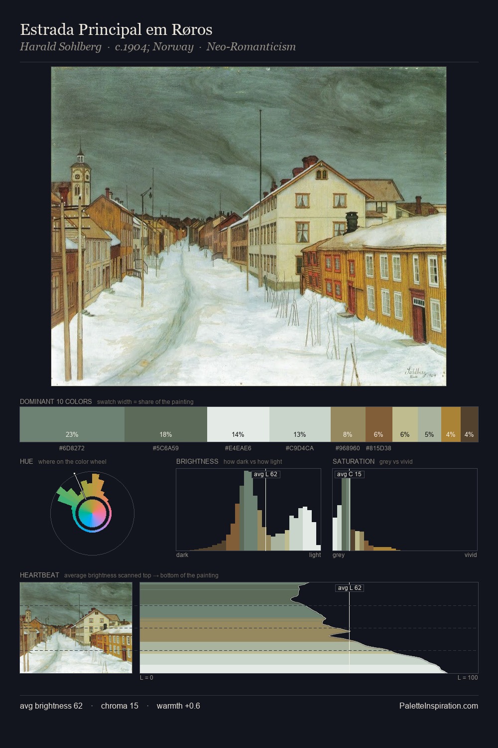 Estrada Principal em Røros palette card