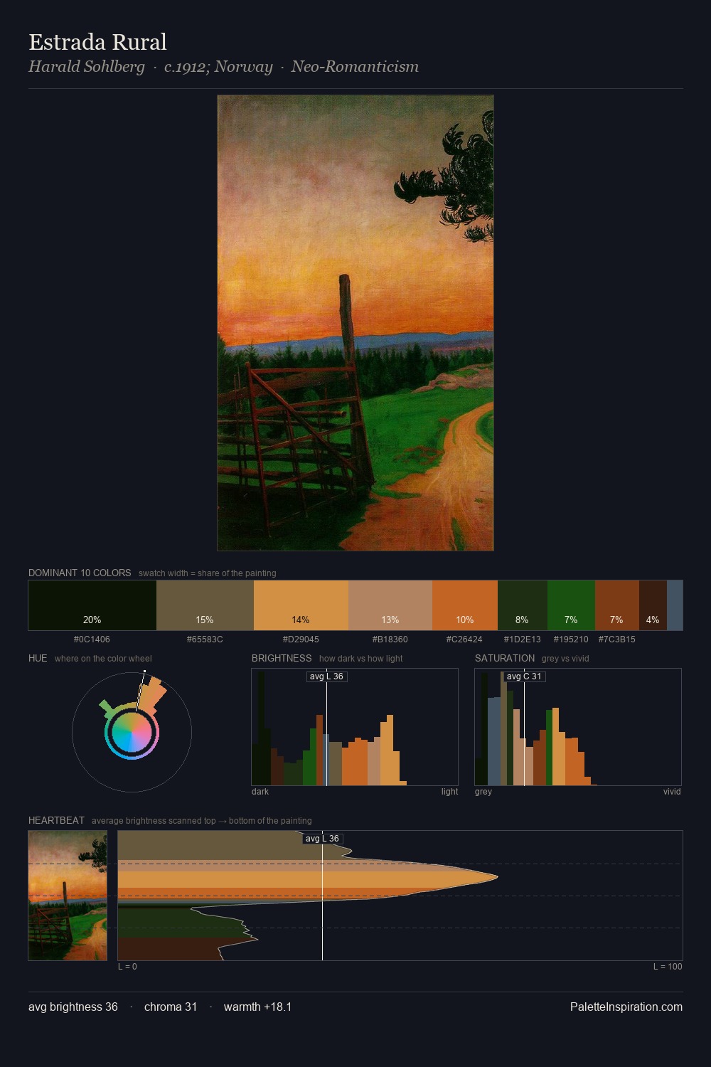 Estrada Rural palette card