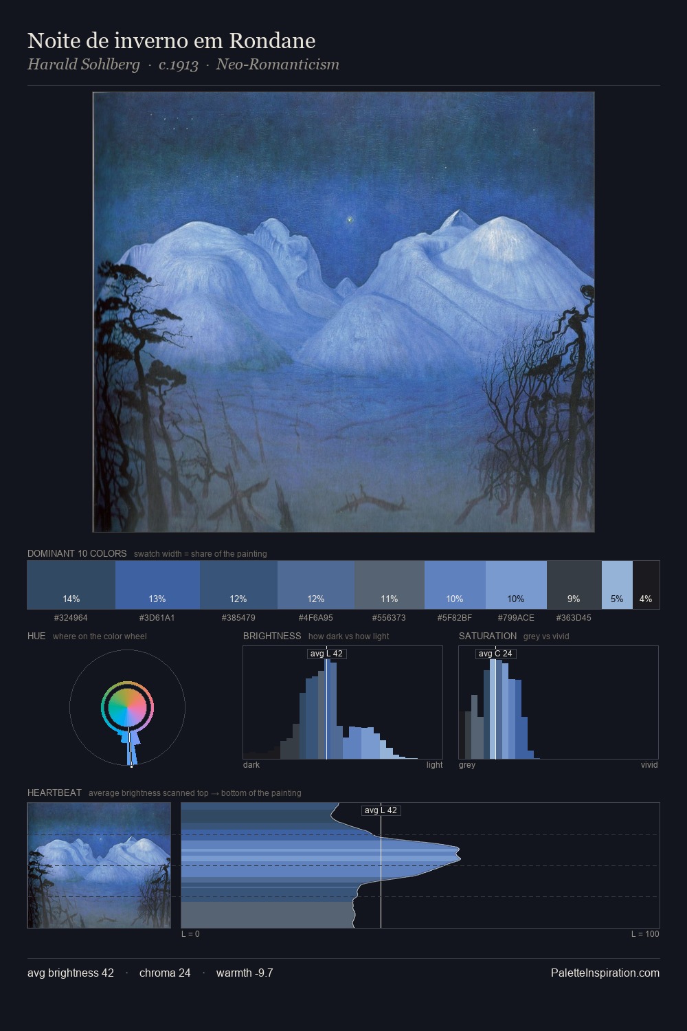 Noite de inverno em Rondane palette card