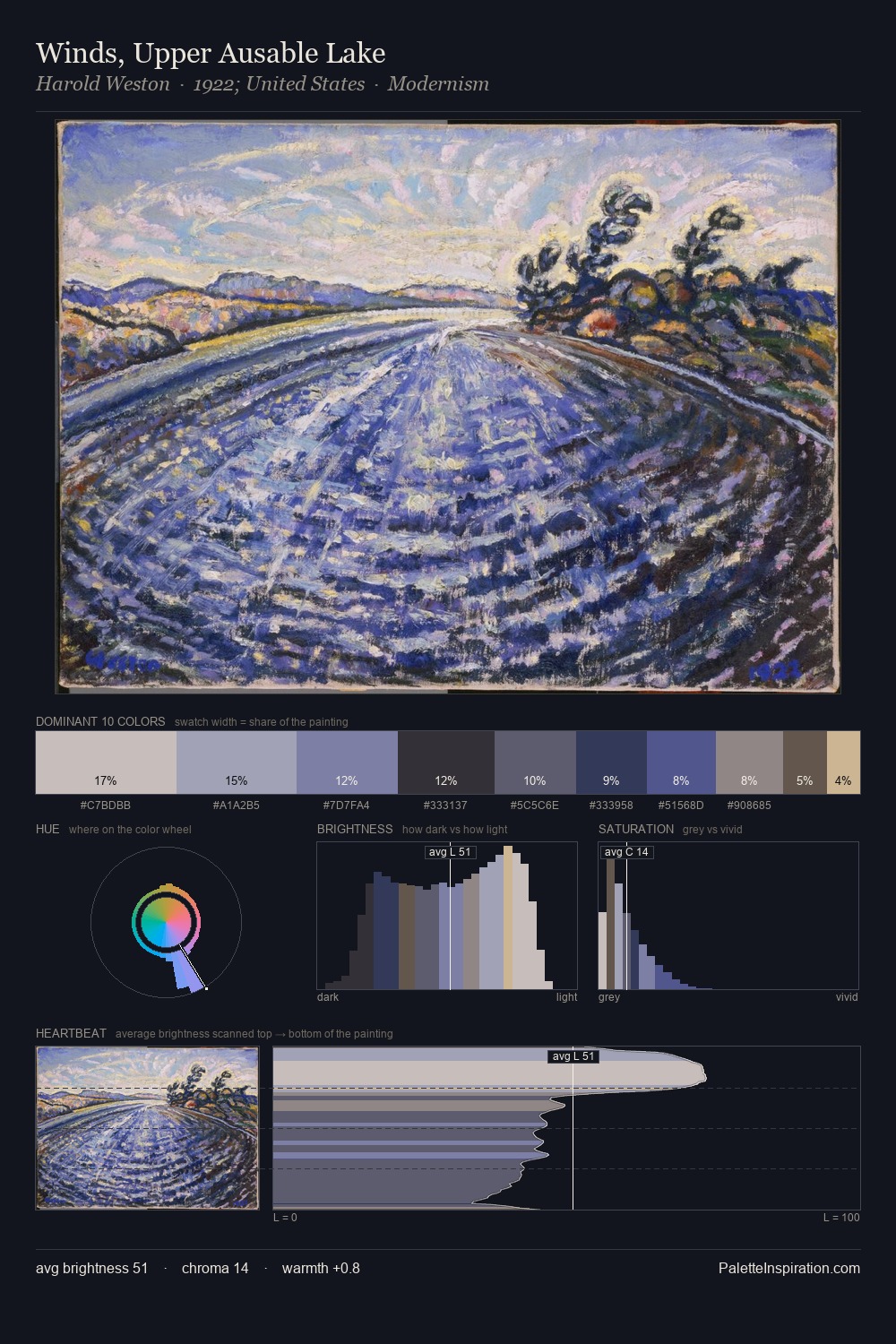 Winds, Upper Ausable Lake palette card