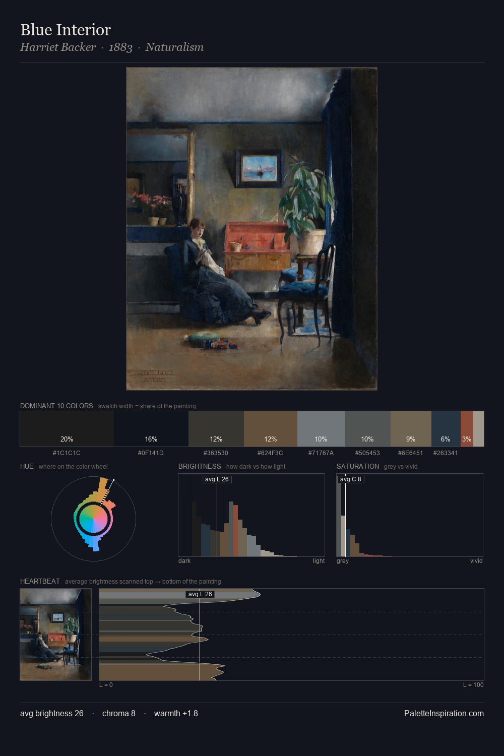 Blue Interior palette card