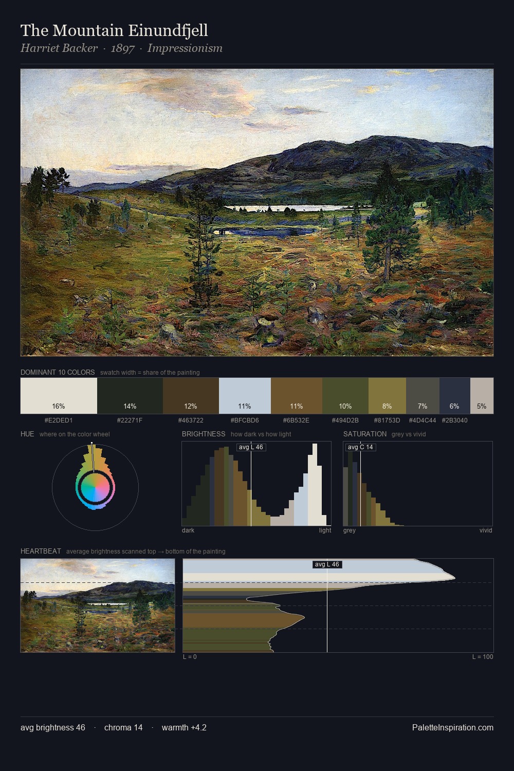 The Mountain Einundfjell palette card