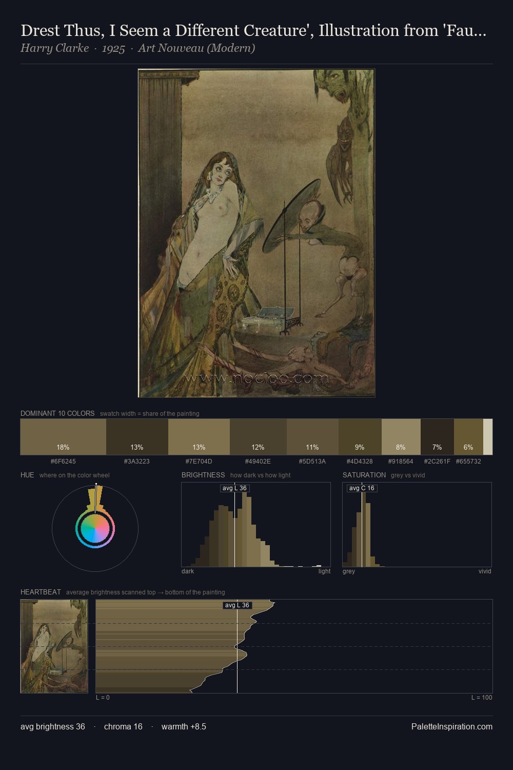 Drest Thus, I Seem a Different Creature', Illustration from 'Faust' by Goethe palette card
