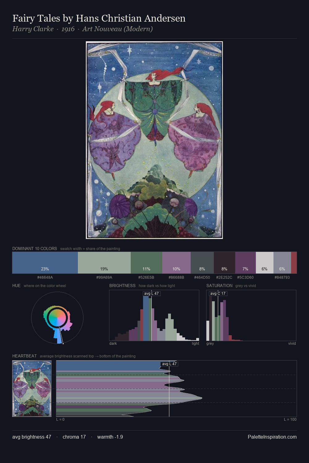 Fairy Tales by Hans Christian Andersen palette card