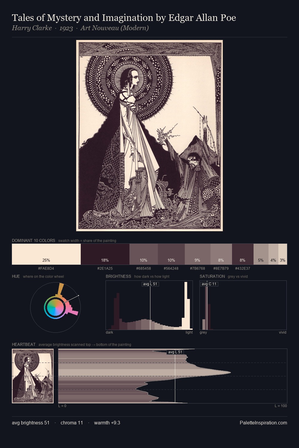 Tales of Mystery and Imagination by Edgar Allan Poe palette card