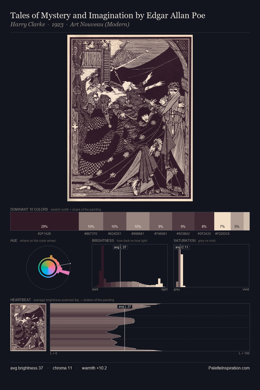 Tales of Mystery and Imagination by Edgar Allan Poe palette card