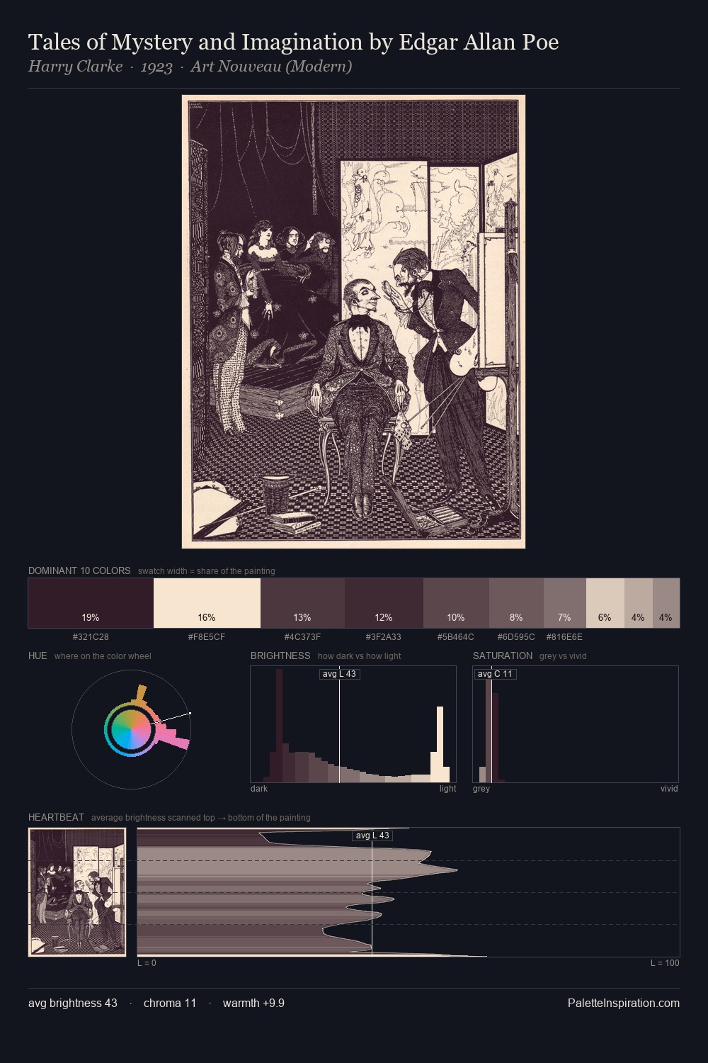 Tales of Mystery and Imagination by Edgar Allan Poe palette card