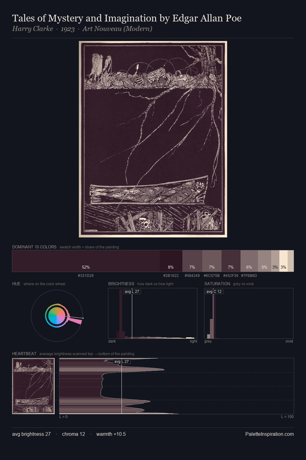Tales of Mystery and Imagination by Edgar Allan Poe palette card