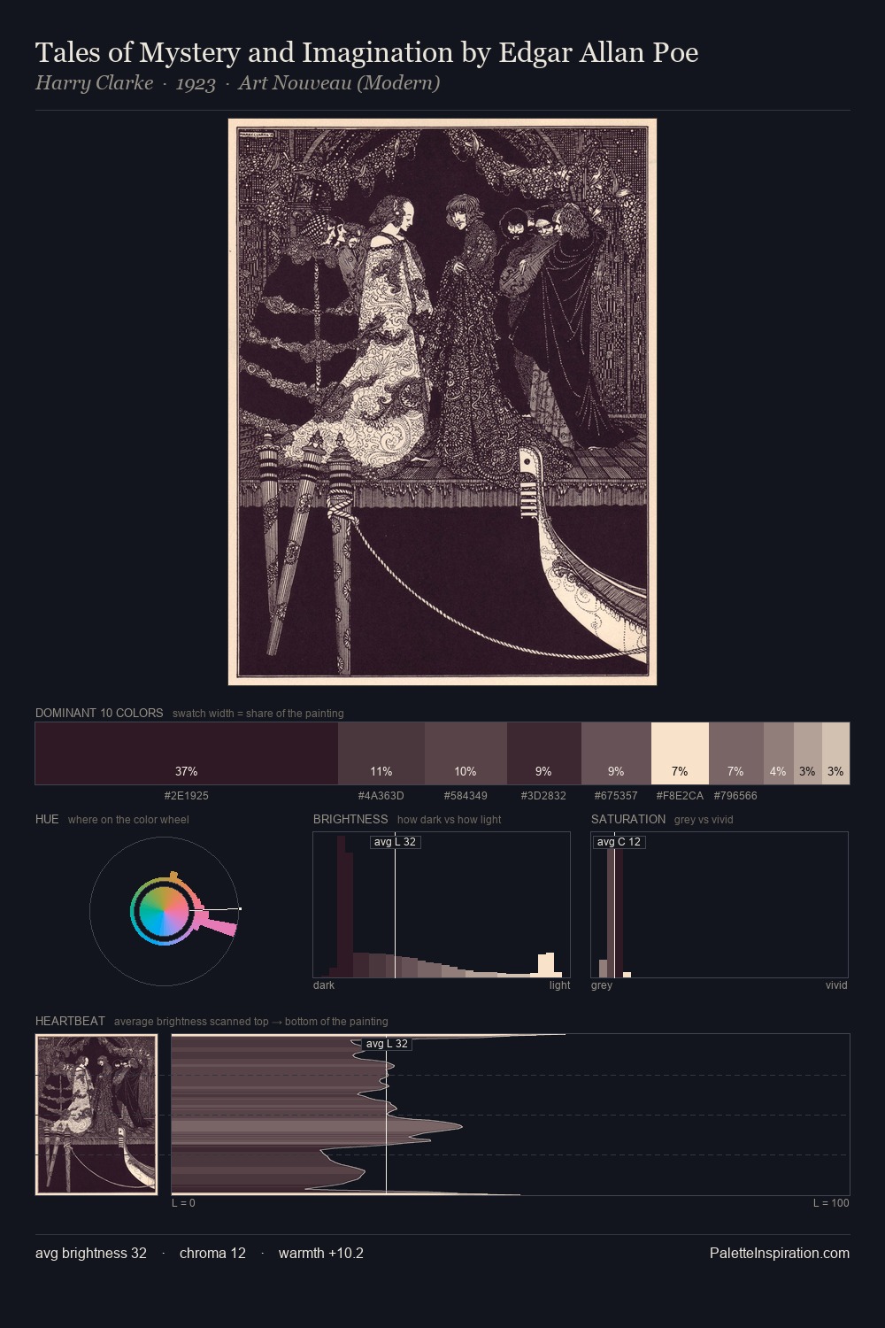 Tales of Mystery and Imagination by Edgar Allan Poe palette card