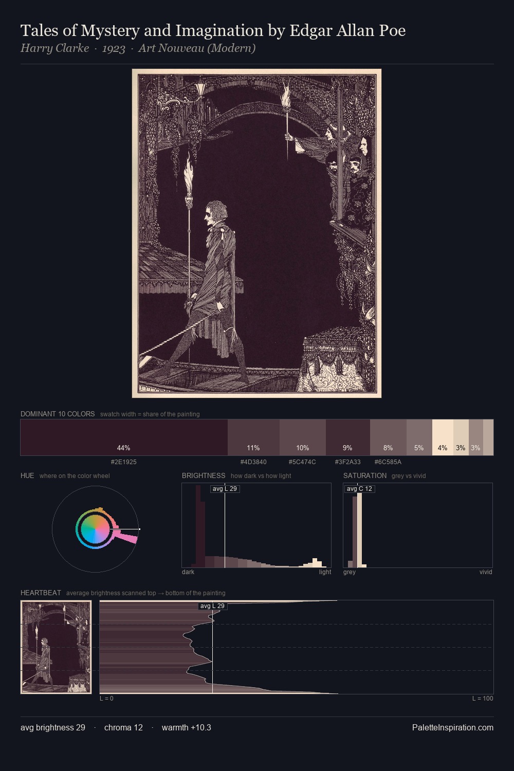 Tales of Mystery and Imagination by Edgar Allan Poe palette card