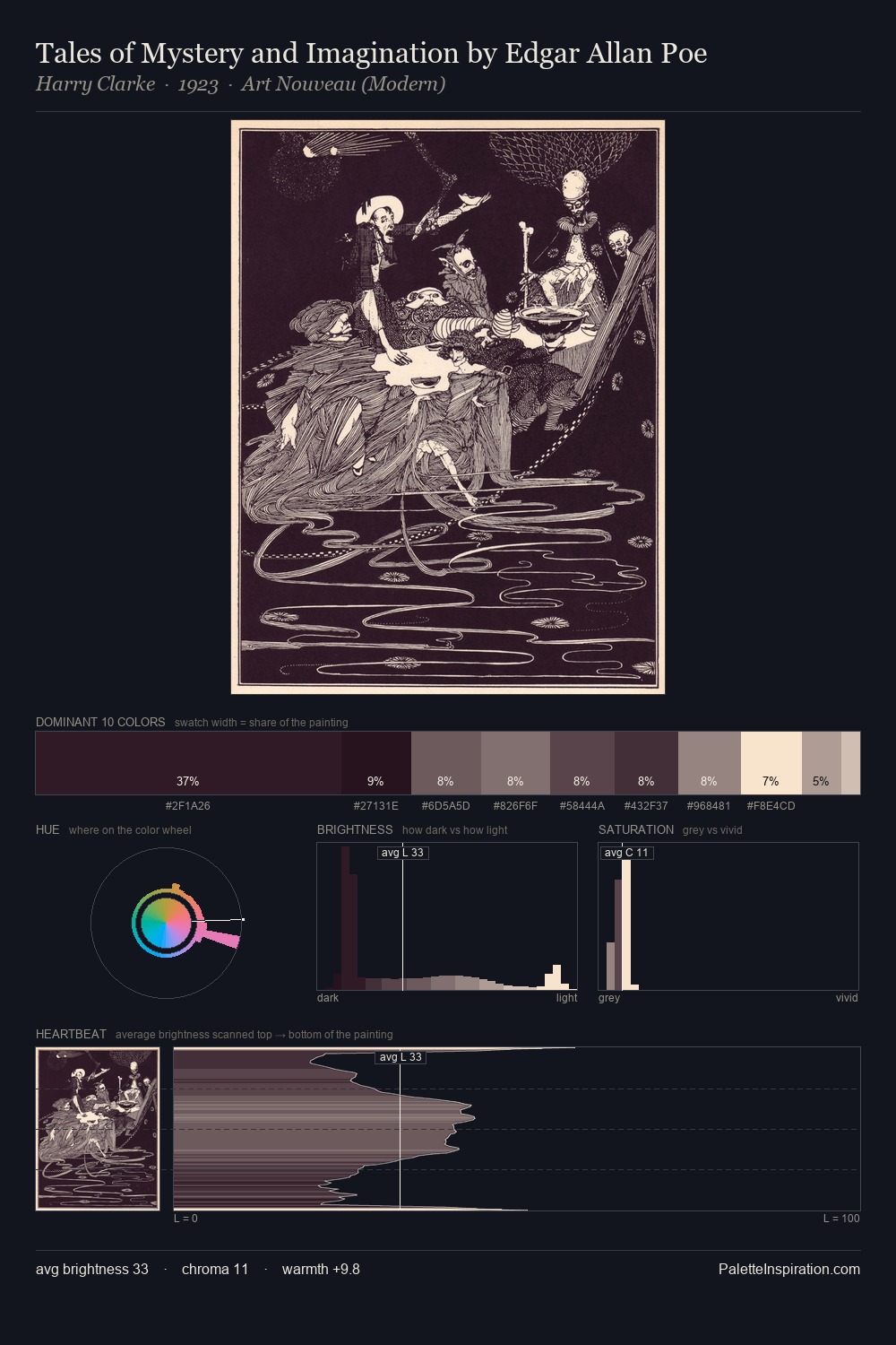 Tales of Mystery and Imagination by Edgar Allan Poe palette card