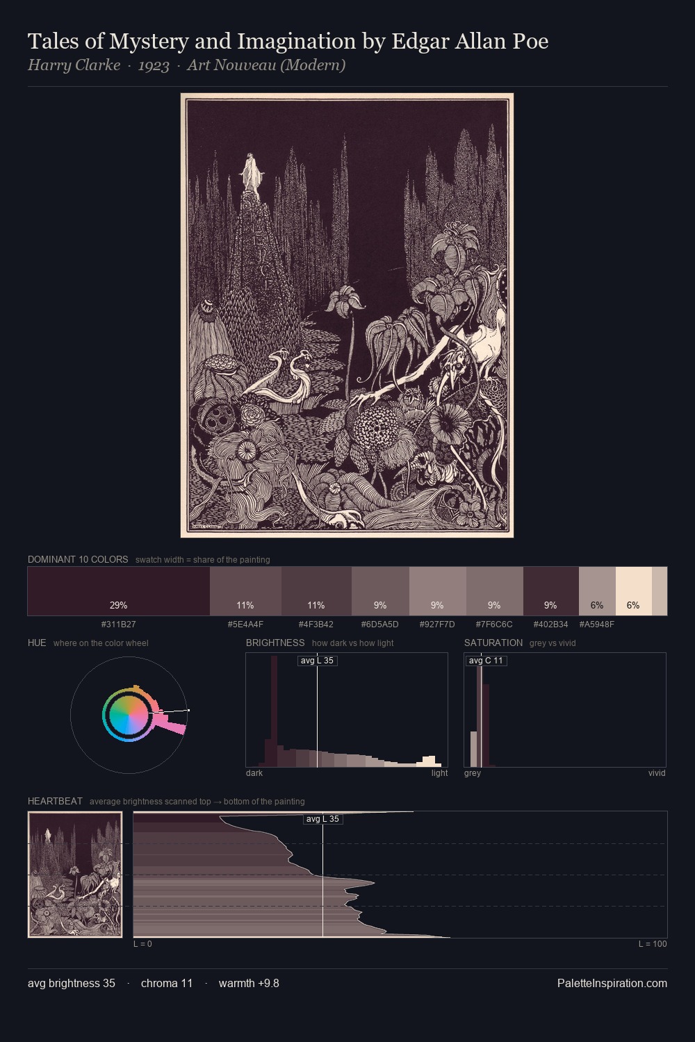 Tales of Mystery and Imagination by Edgar Allan Poe palette card
