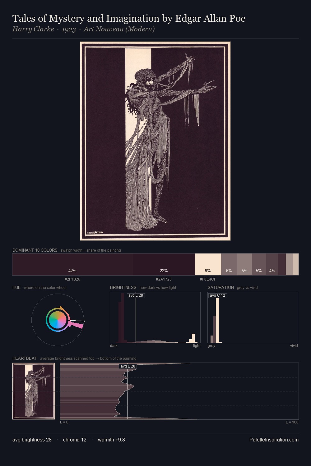 Tales of Mystery and Imagination by Edgar Allan Poe palette card