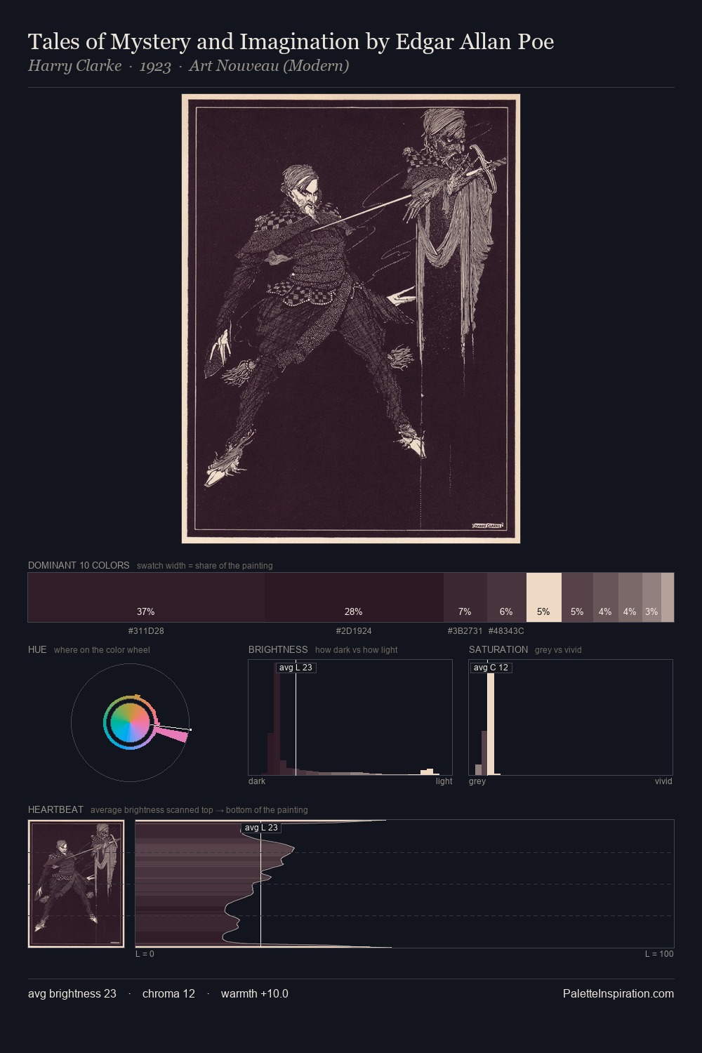 Tales of Mystery and Imagination by Edgar Allan Poe palette card