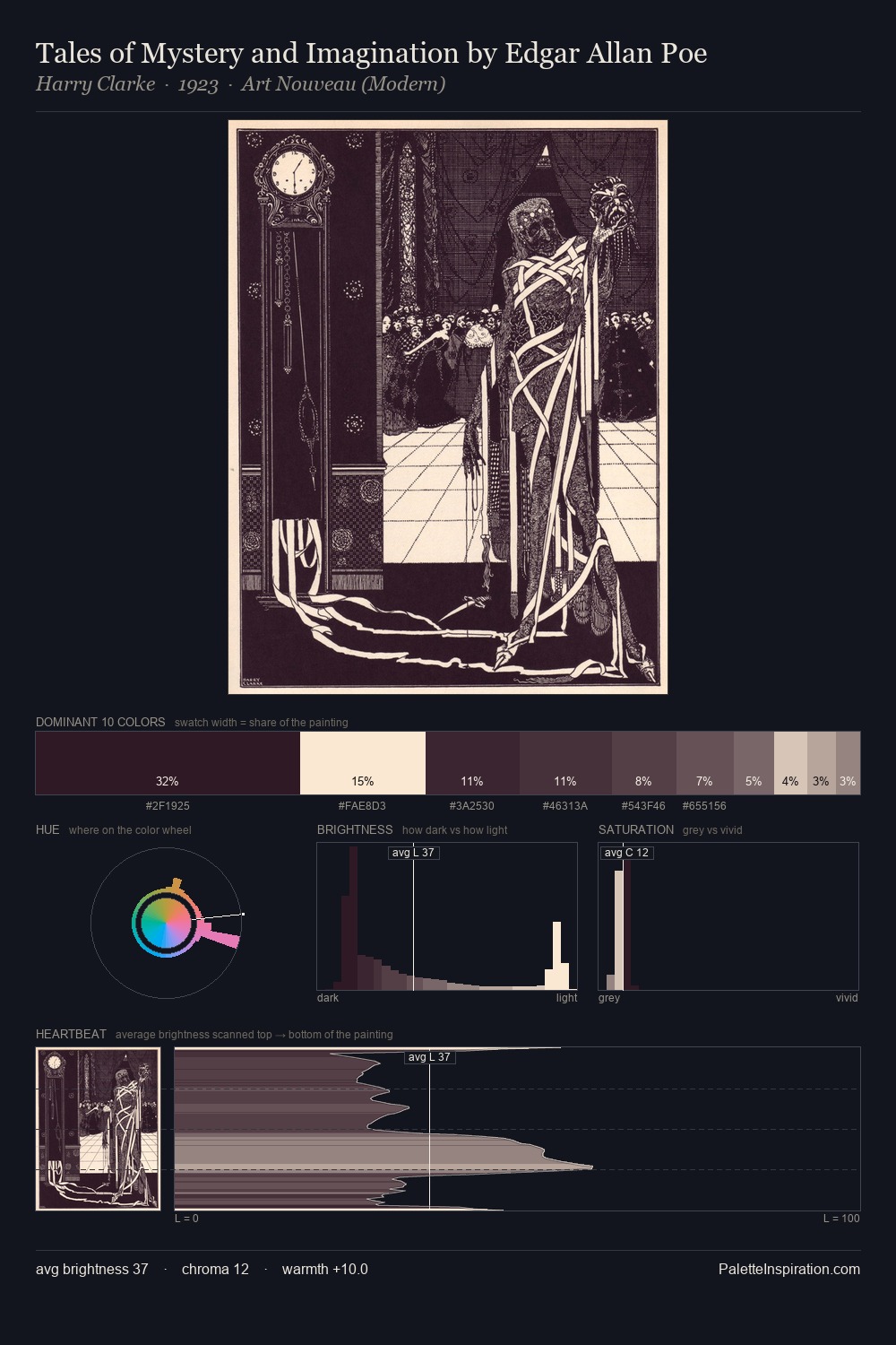 Tales of Mystery and Imagination by Edgar Allan Poe palette card