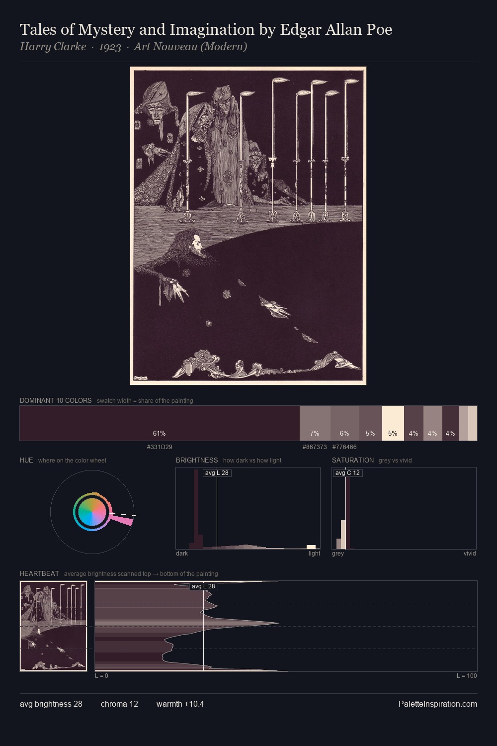 Tales of Mystery and Imagination by Edgar Allan Poe palette card