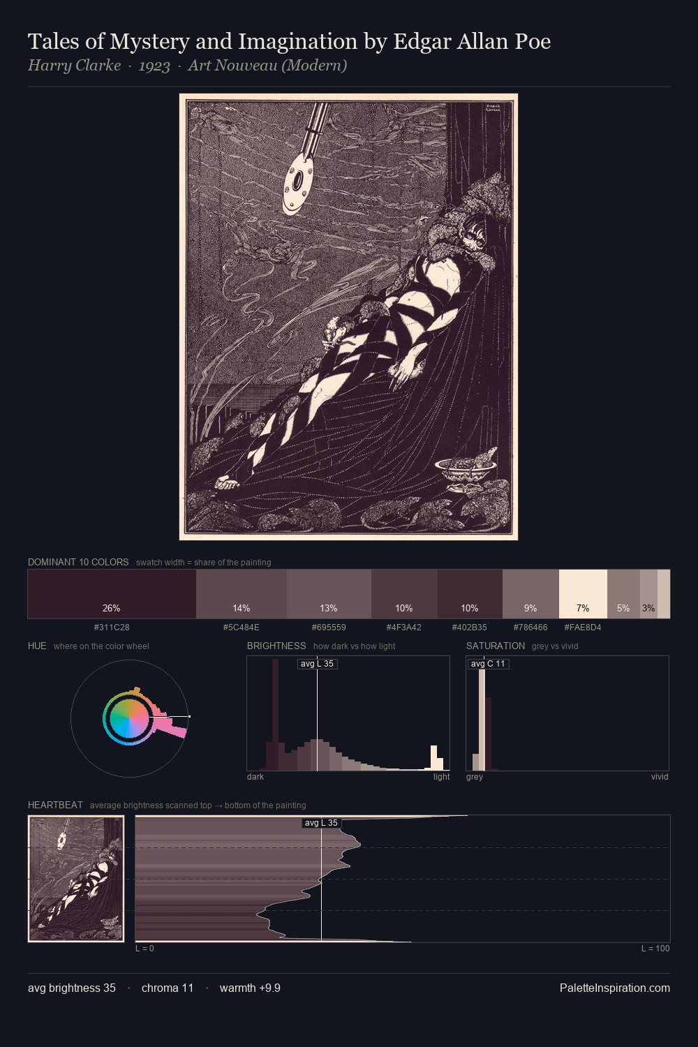 Tales of Mystery and Imagination by Edgar Allan Poe palette card