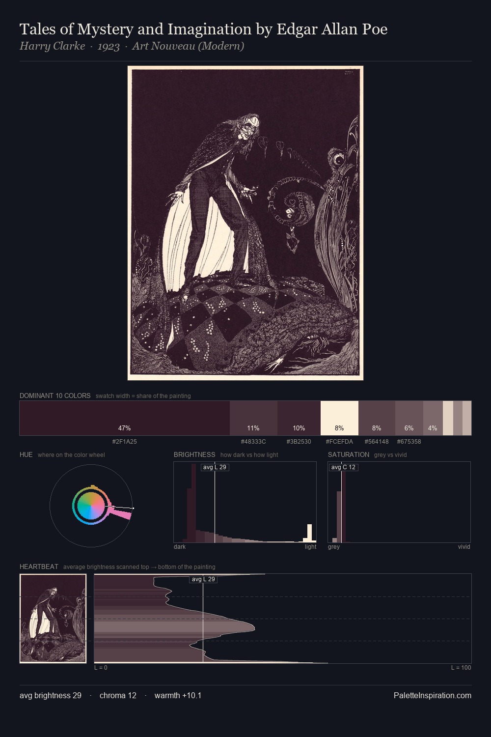 Tales of Mystery and Imagination by Edgar Allan Poe palette card