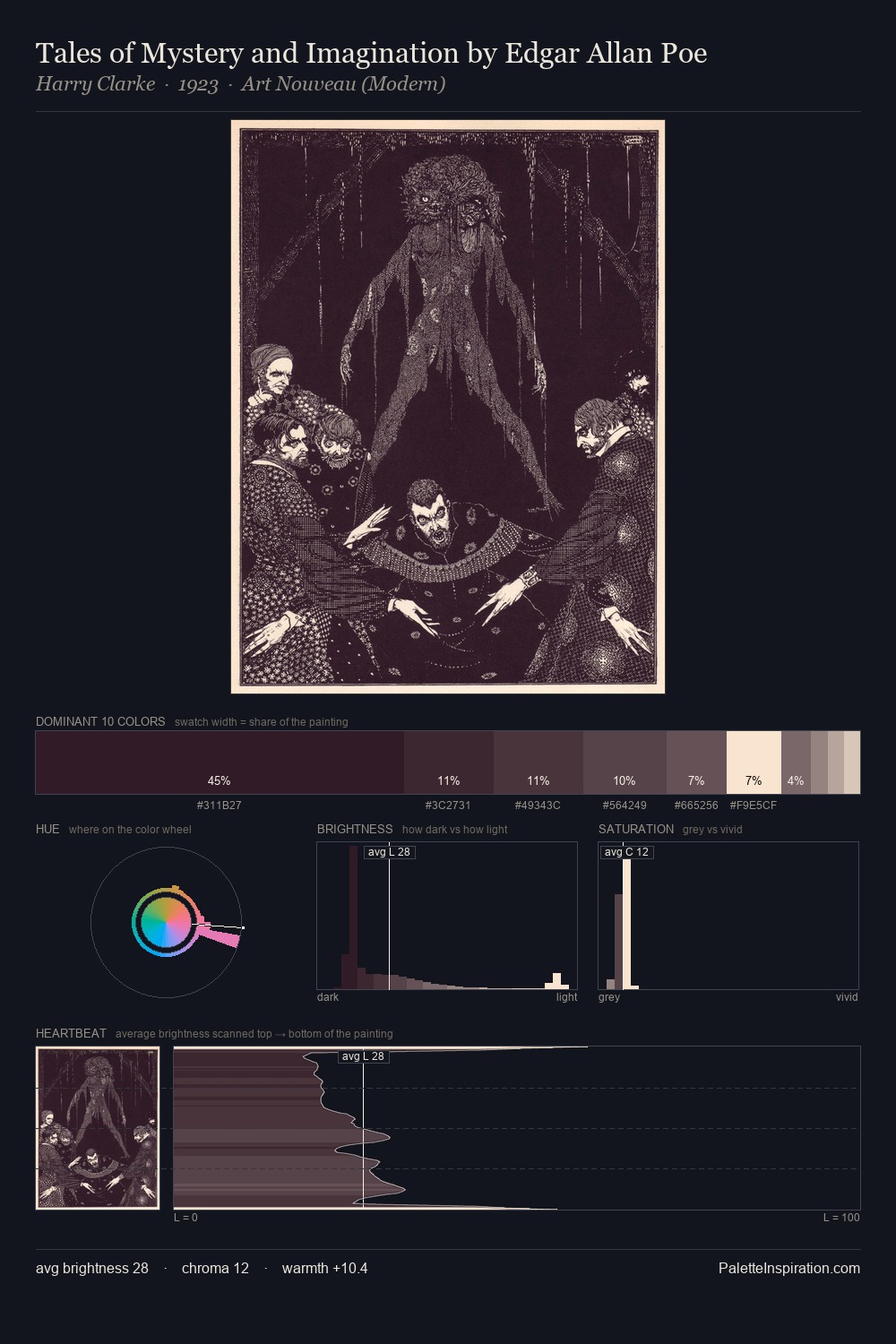 Tales of Mystery and Imagination by Edgar Allan Poe palette card