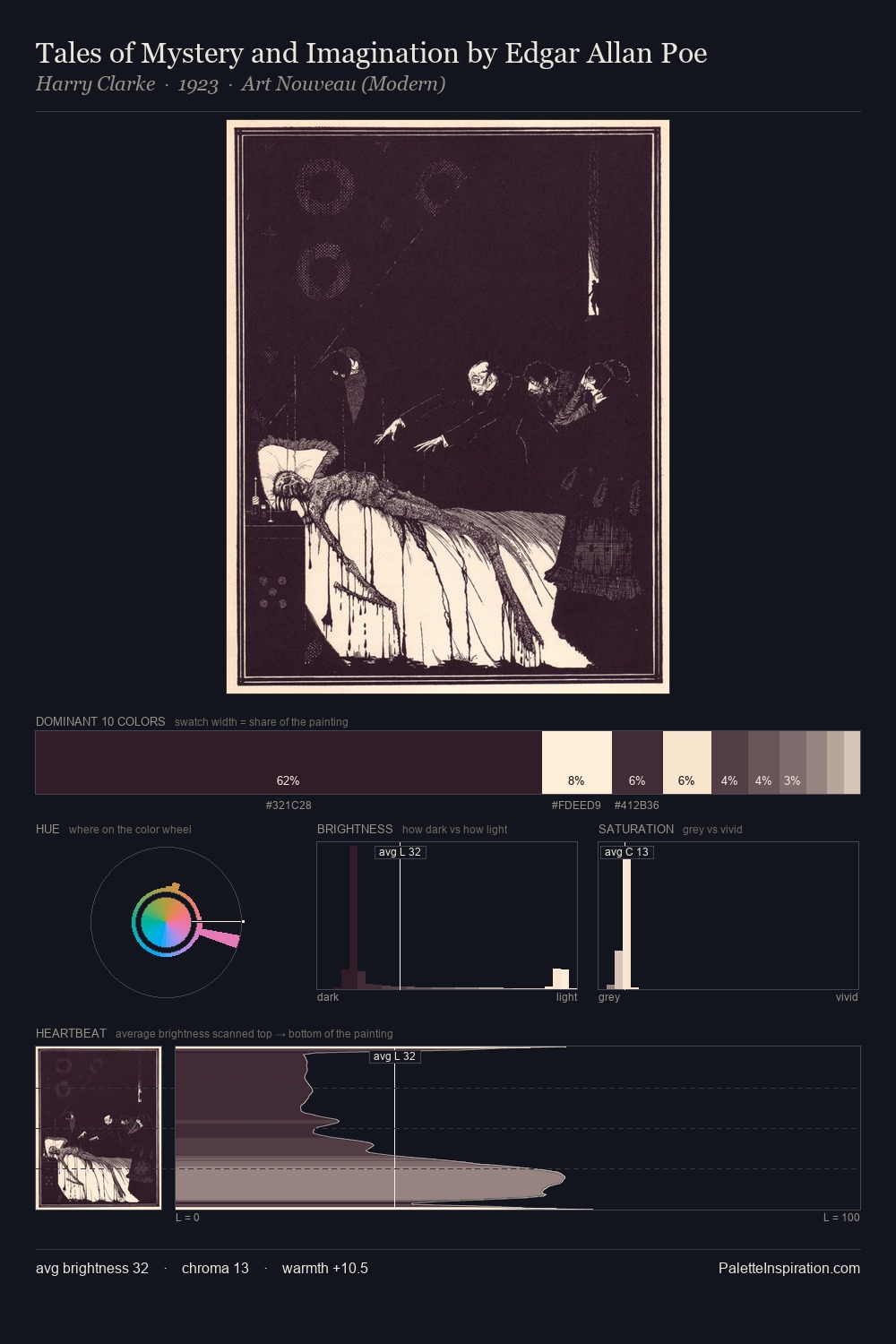 Tales of Mystery and Imagination by Edgar Allan Poe palette card