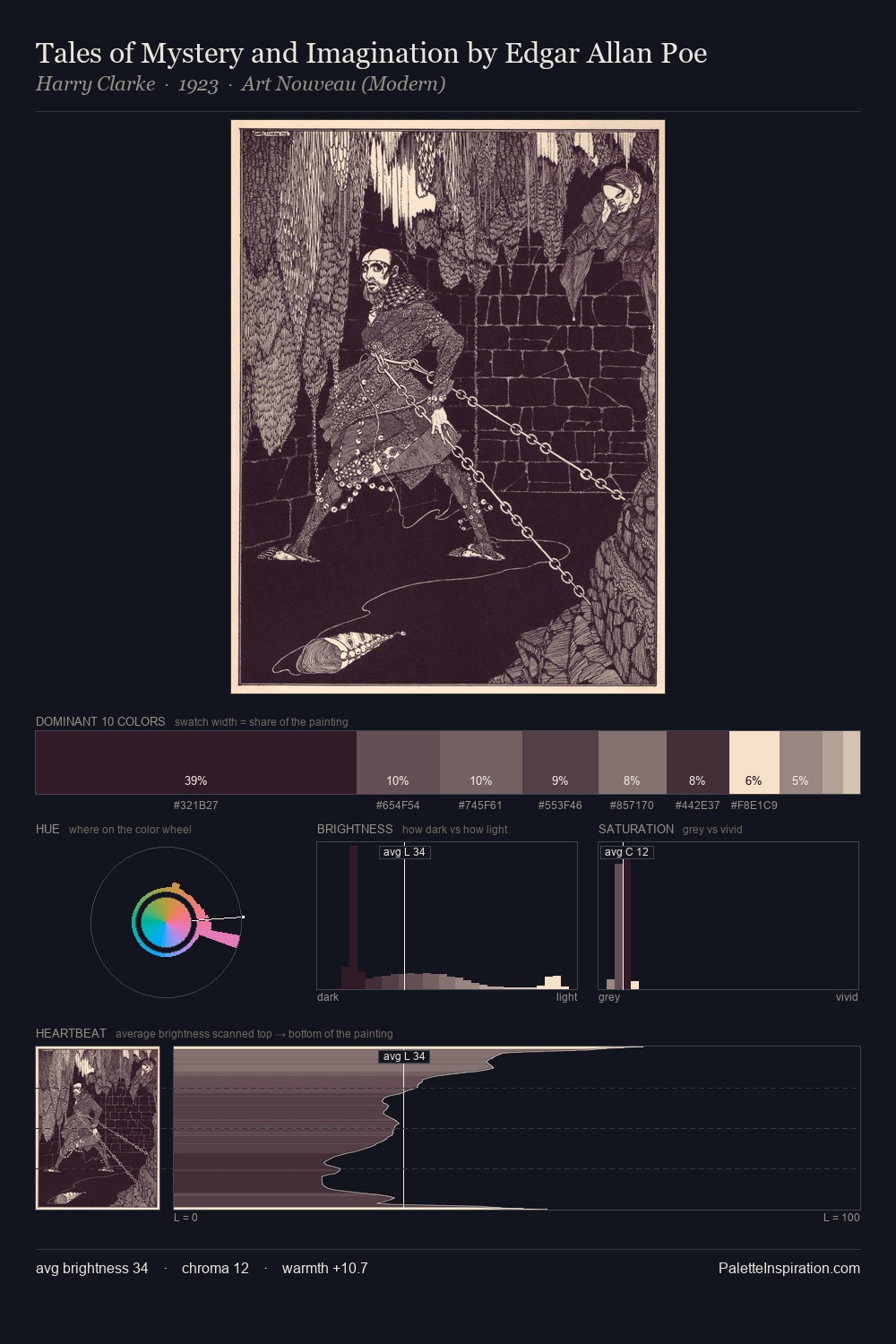 Tales of Mystery and Imagination by Edgar Allan Poe palette card