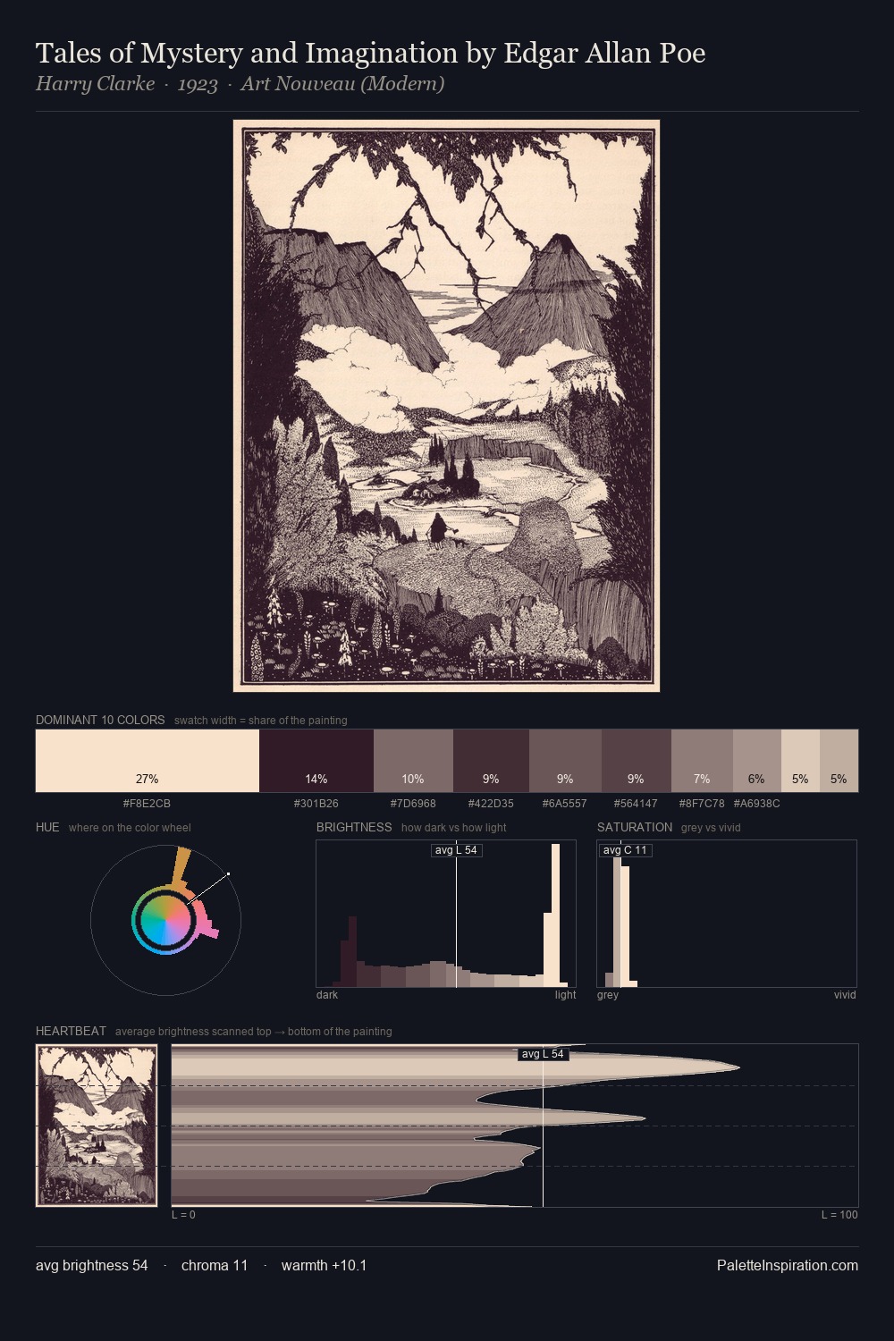 Tales of Mystery and Imagination by Edgar Allan Poe palette card