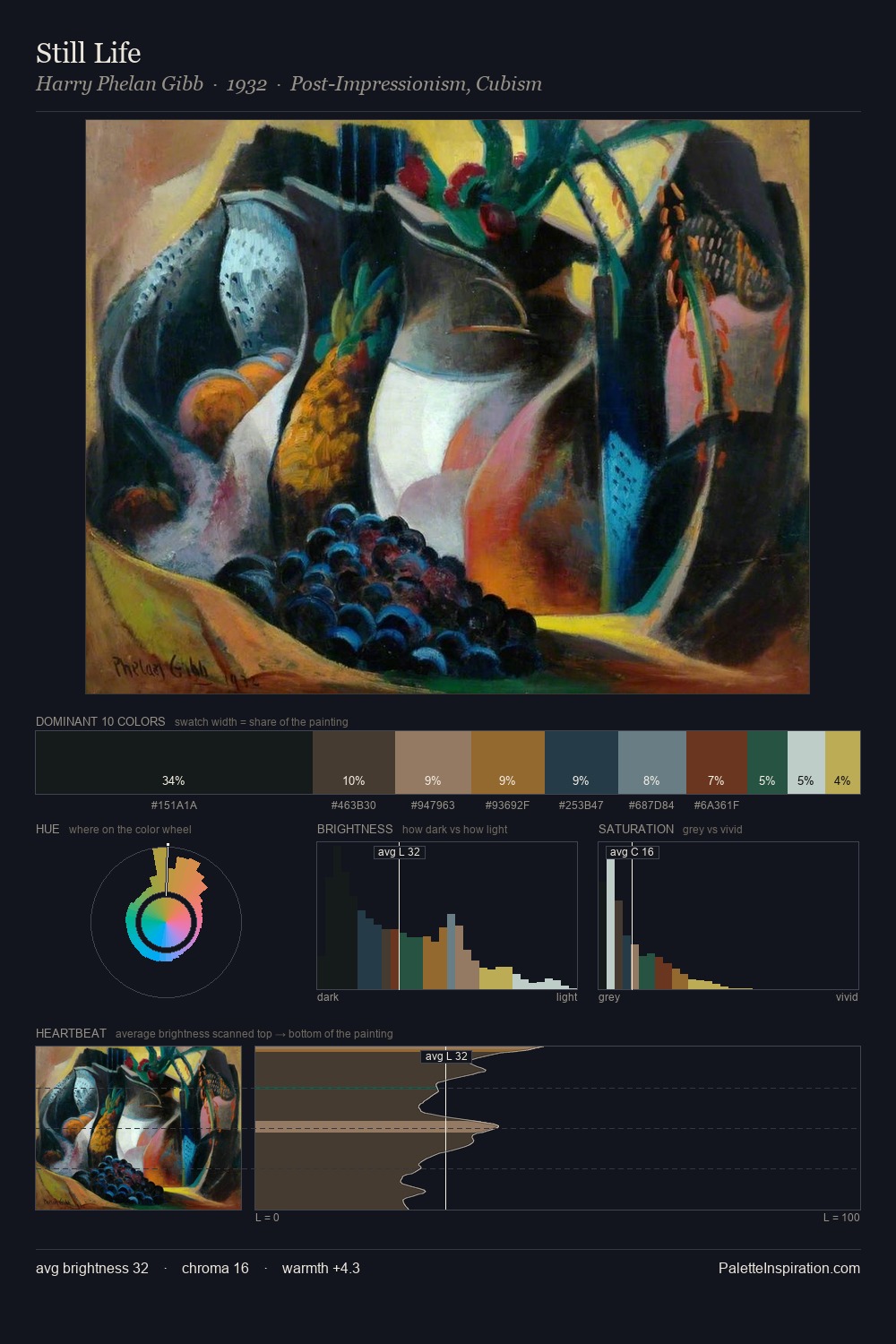 Still Life palette card