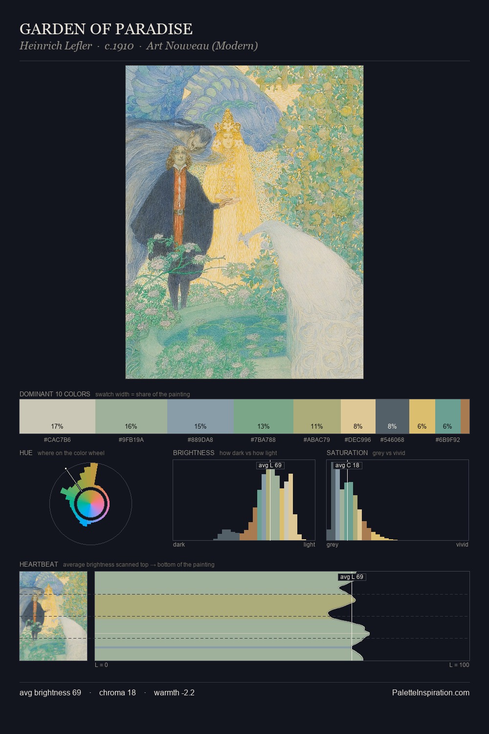 GARDEN OF PARADISE palette card