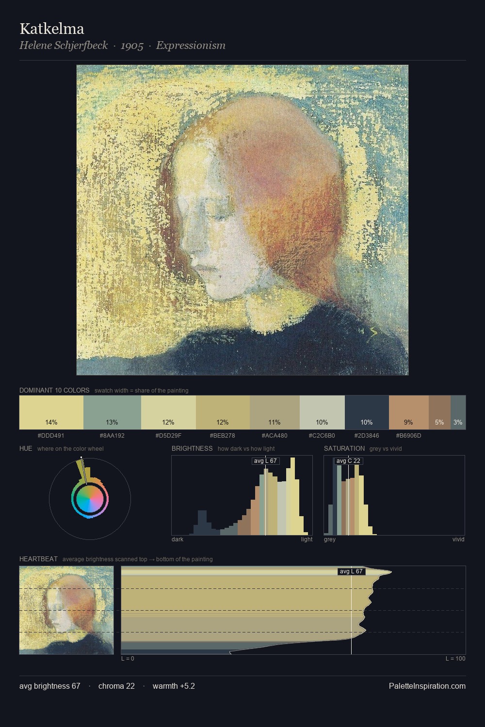 Katkelma palette card