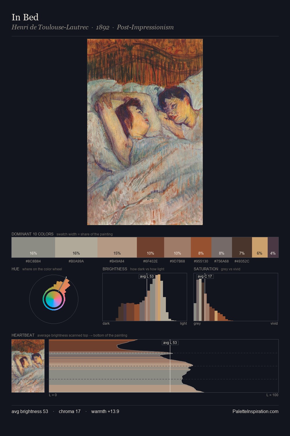 In Bed palette card