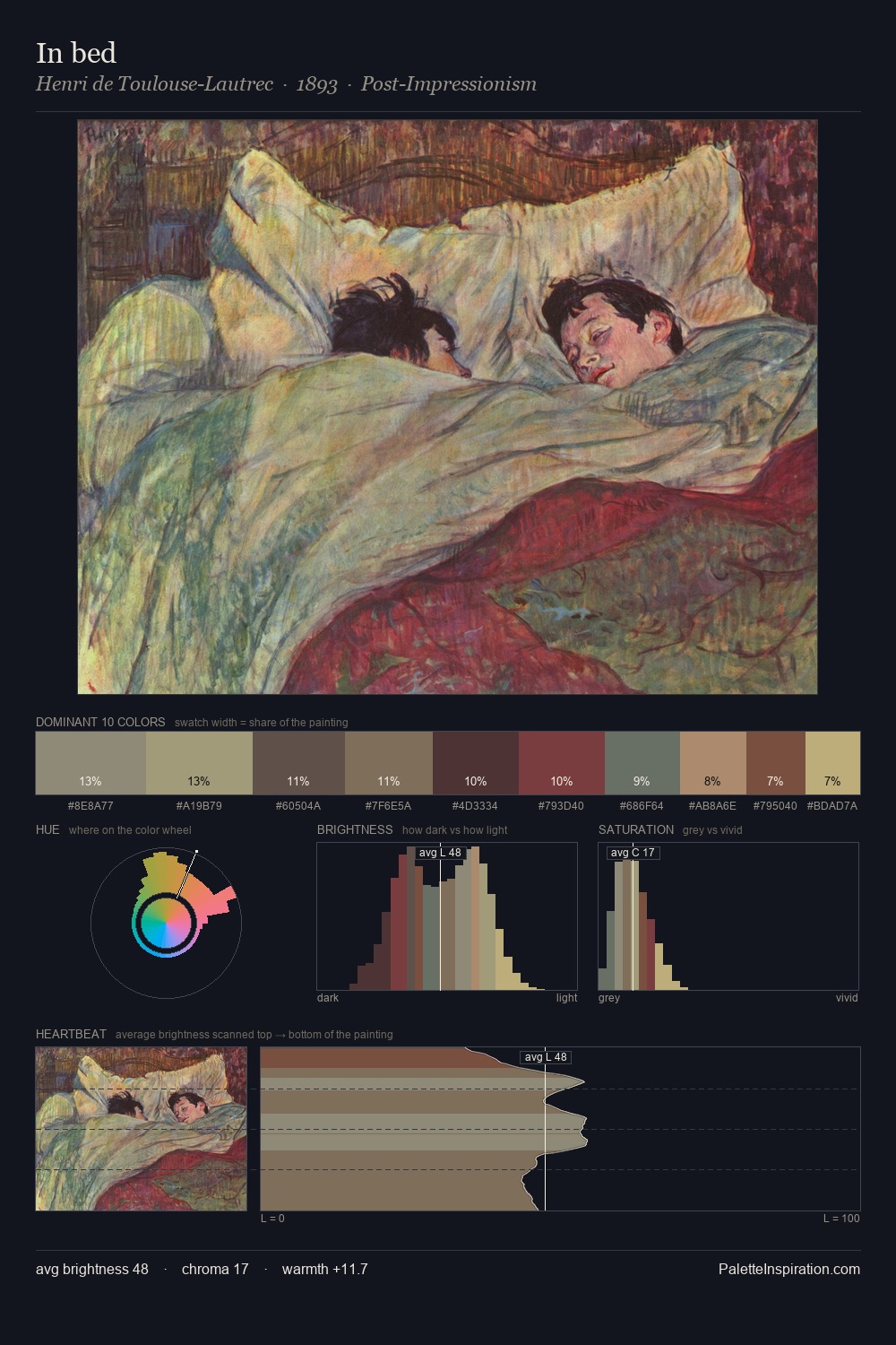 In bed palette card