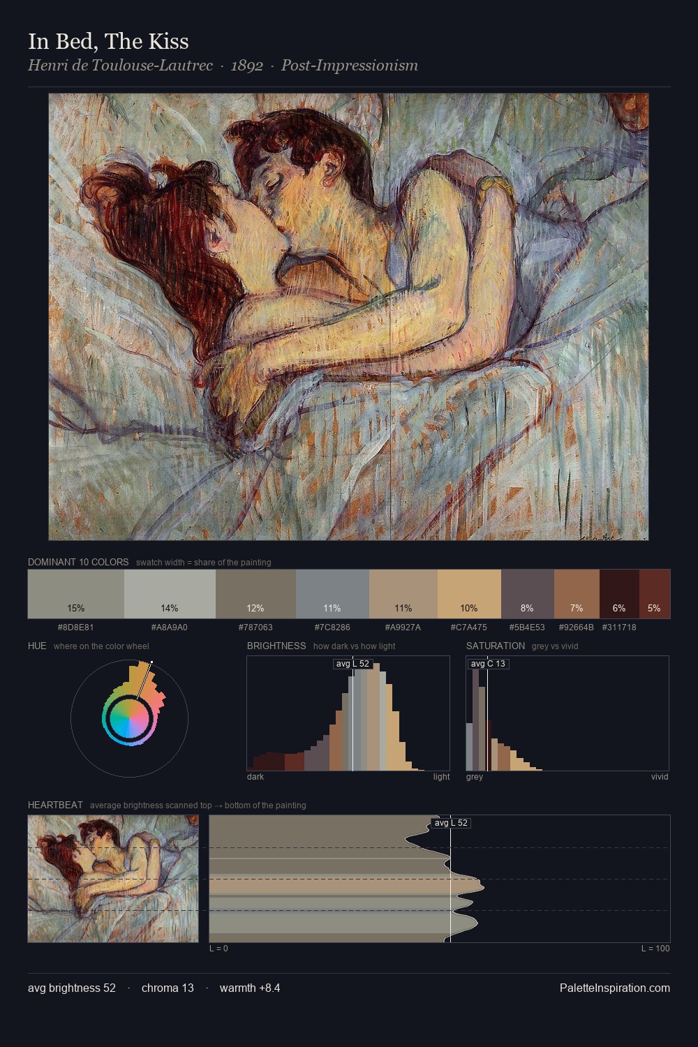 In Bed, The Kiss palette card