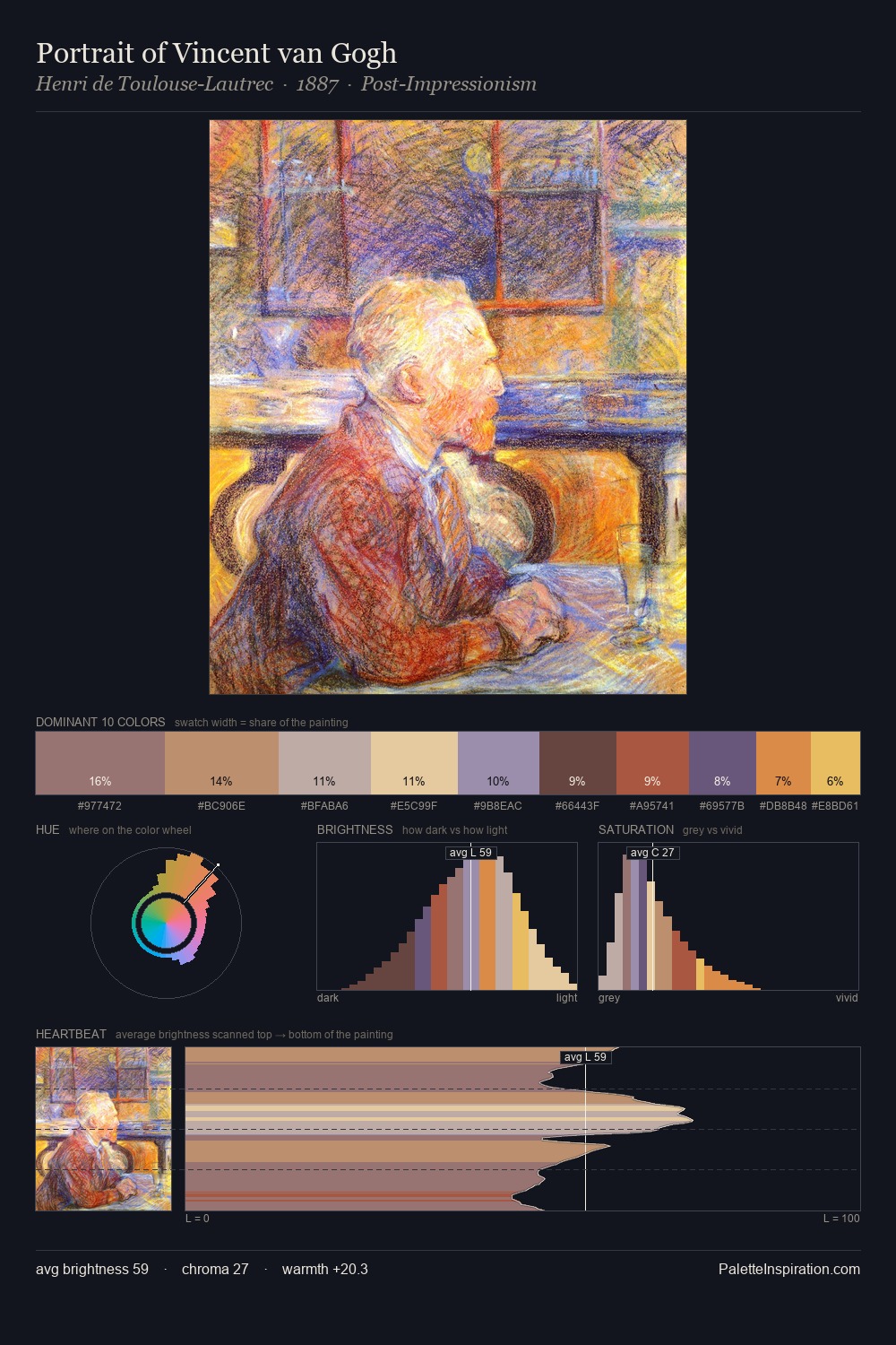Portrait of Vincent van Gogh palette card