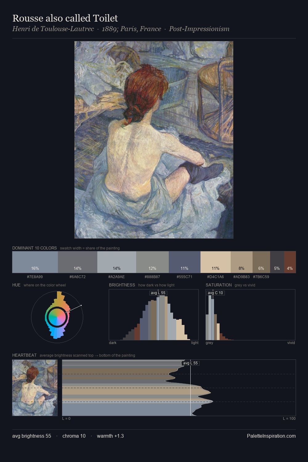 Rousse also called Toilet palette card