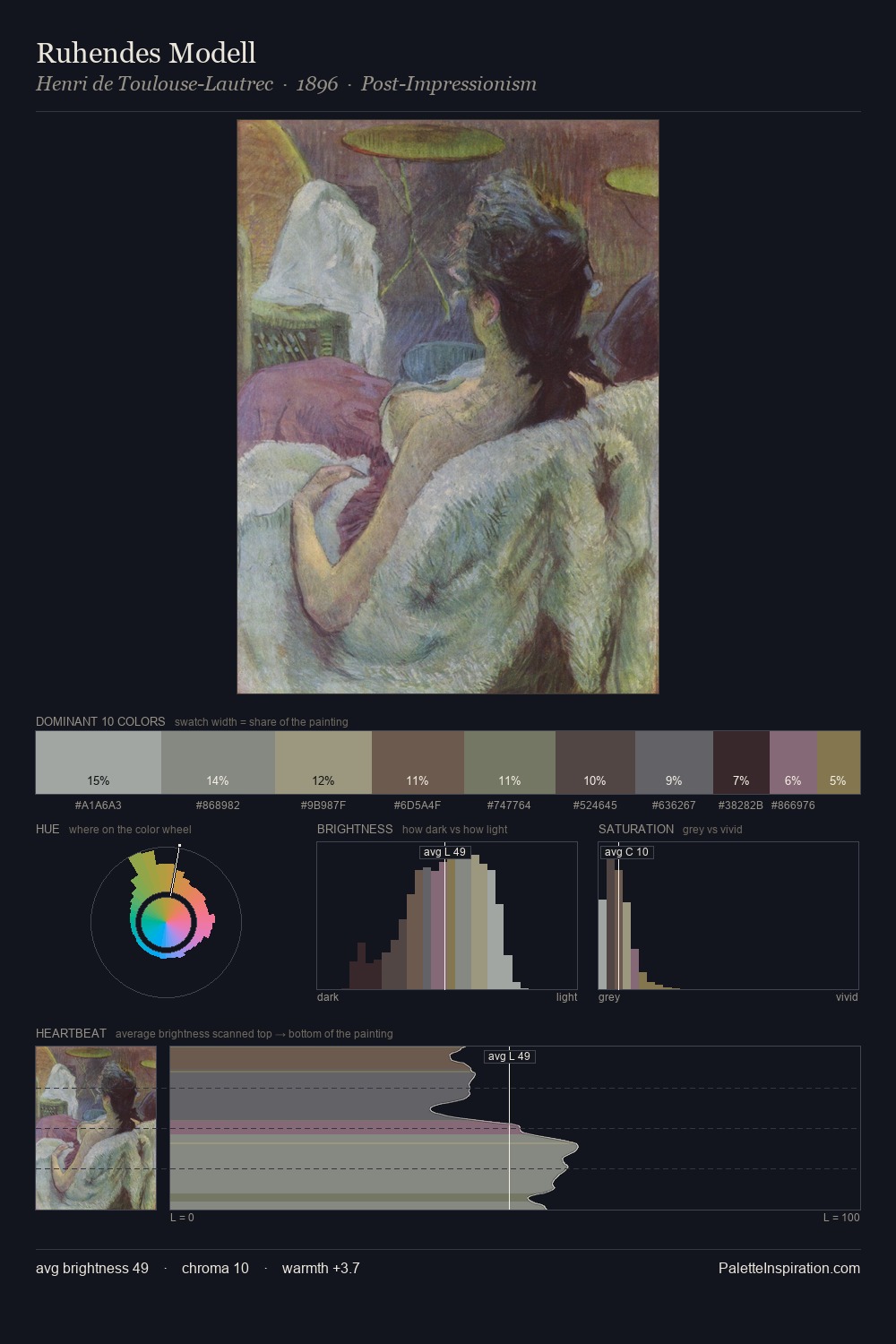 Ruhendes Modell palette card