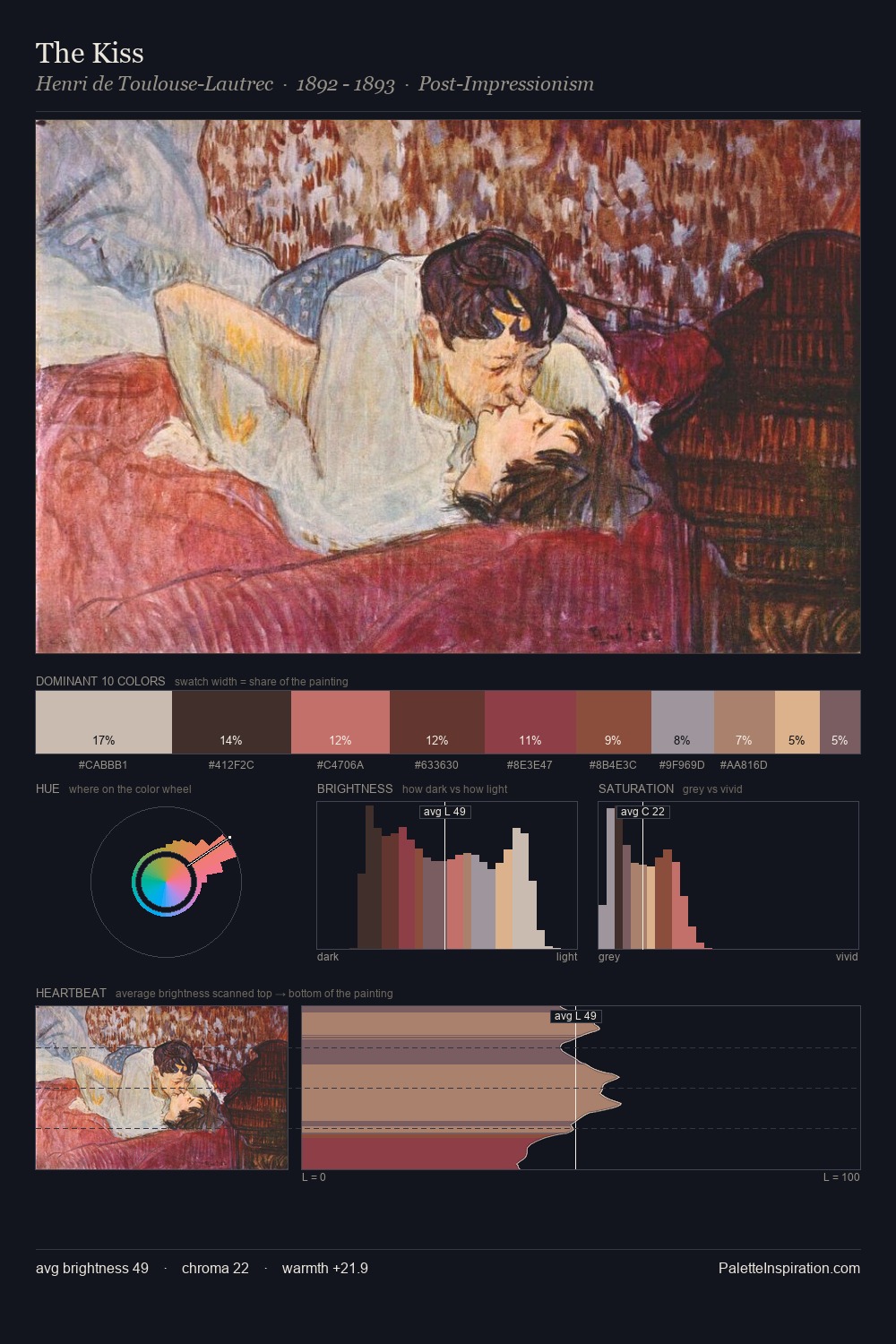 The Kiss palette card