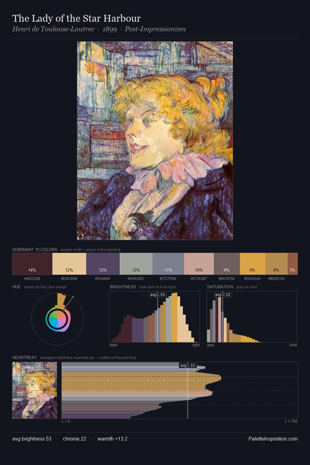 The Lady of the Star Harbour palette card