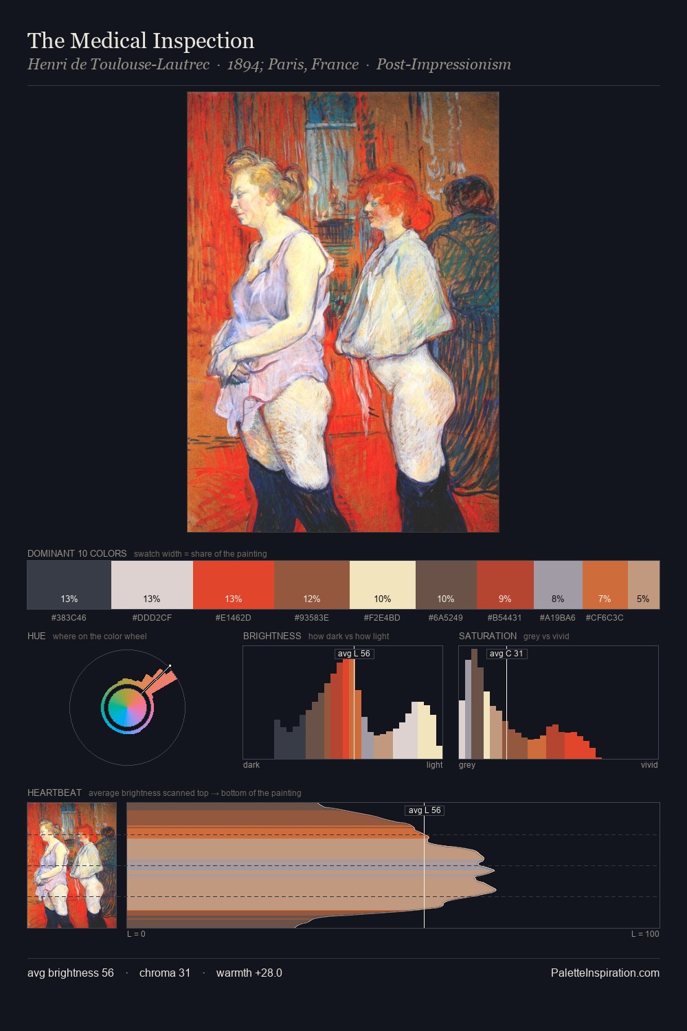 The Medical Inspection palette card