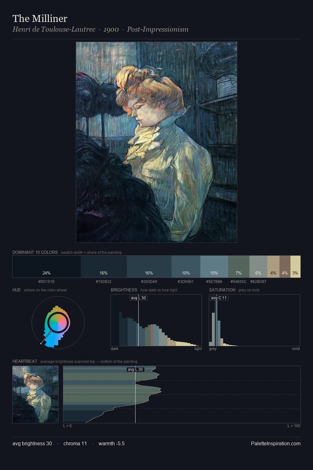 The Milliner palette card