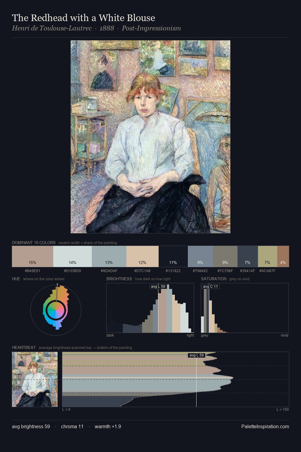 The Redhead with a White Blouse palette card