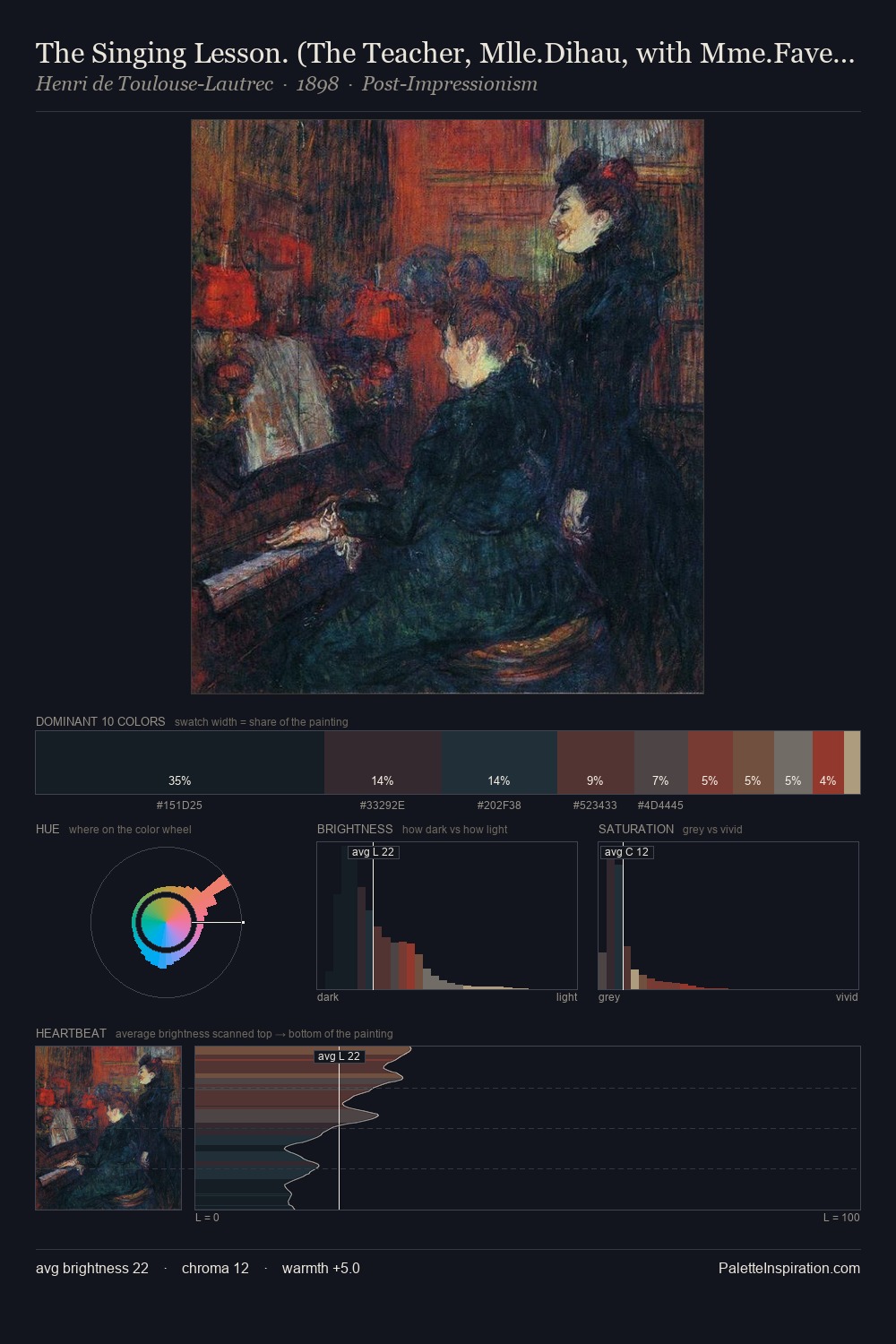 The Singing Lesson. (The Teacher, Mlle.Dihau, with Mme.Faveraud) palette card