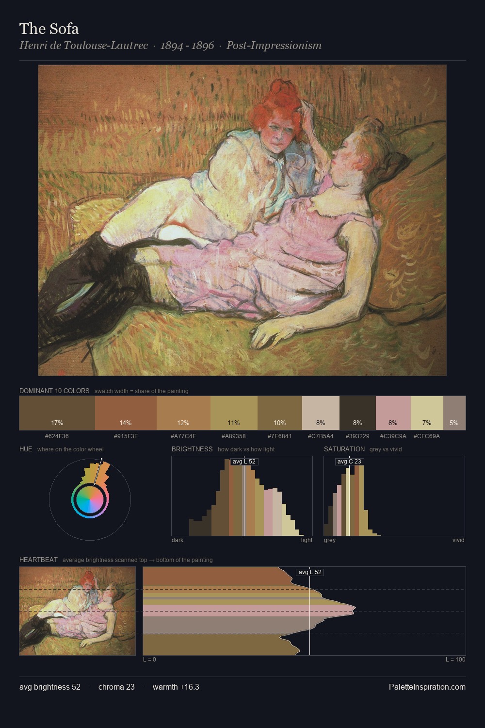The Sofa palette card