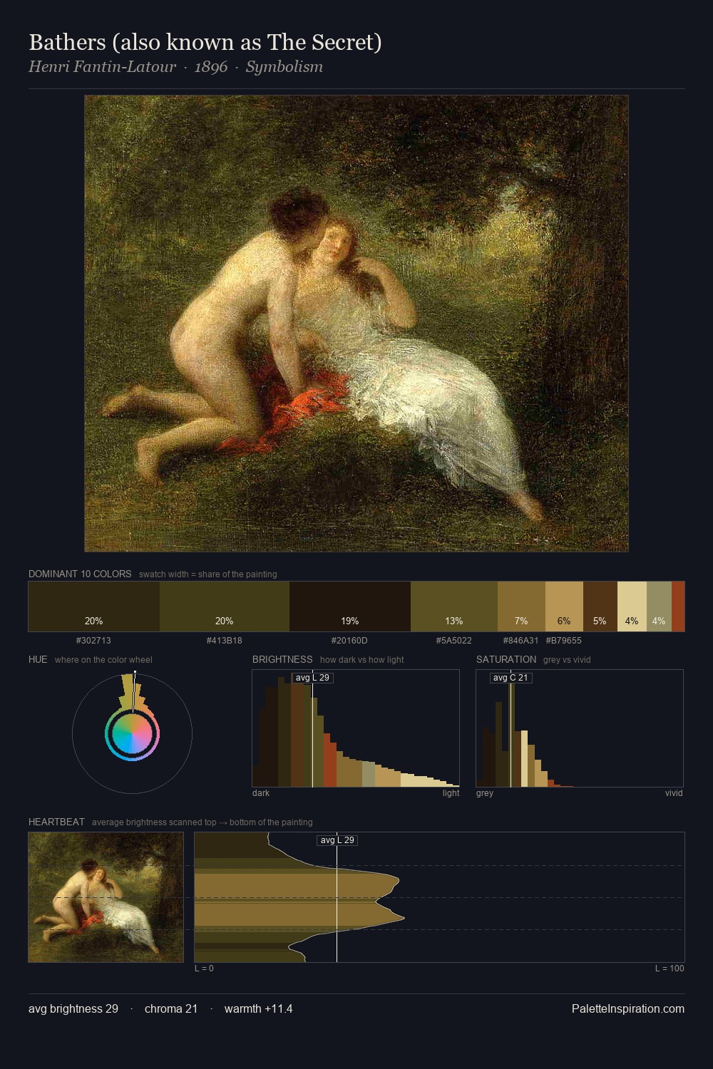 Bathers (also known as The Secret) palette card