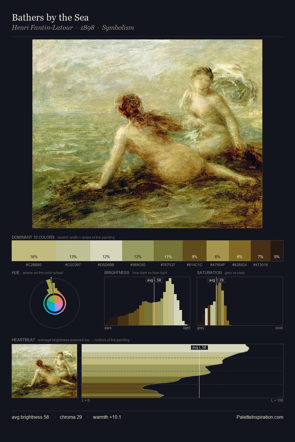 Bathers by the Sea palette card