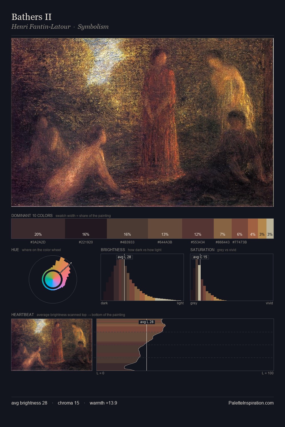 Bathers II palette card