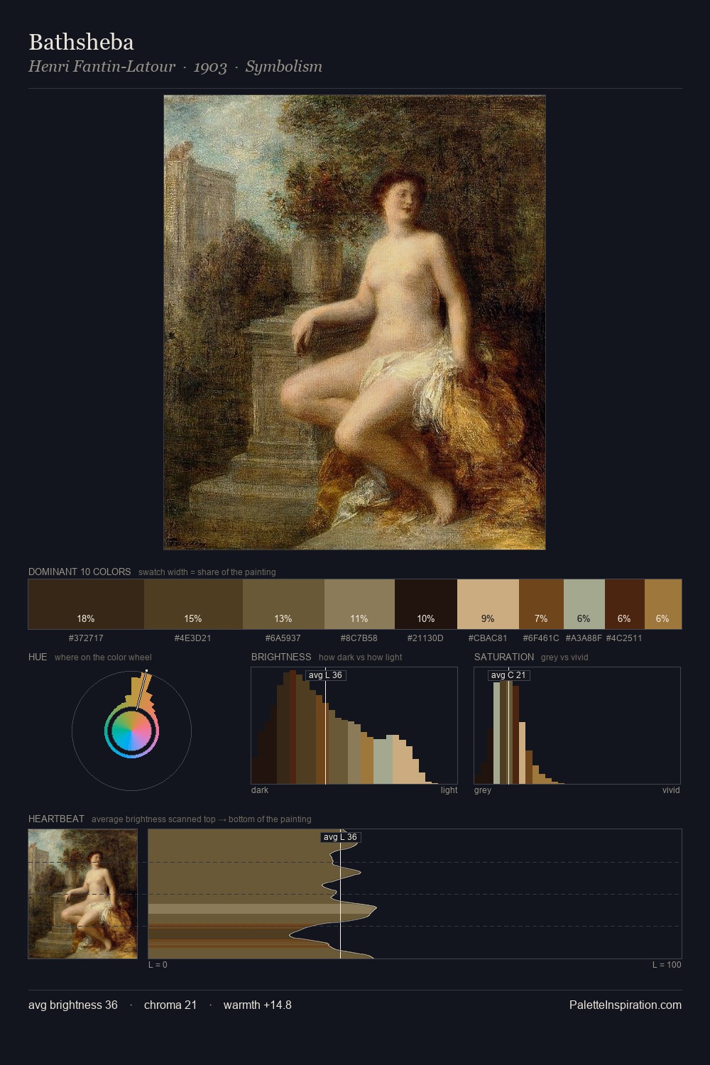 Bathsheba palette card