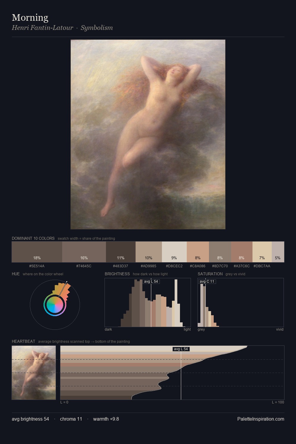 Morning palette card