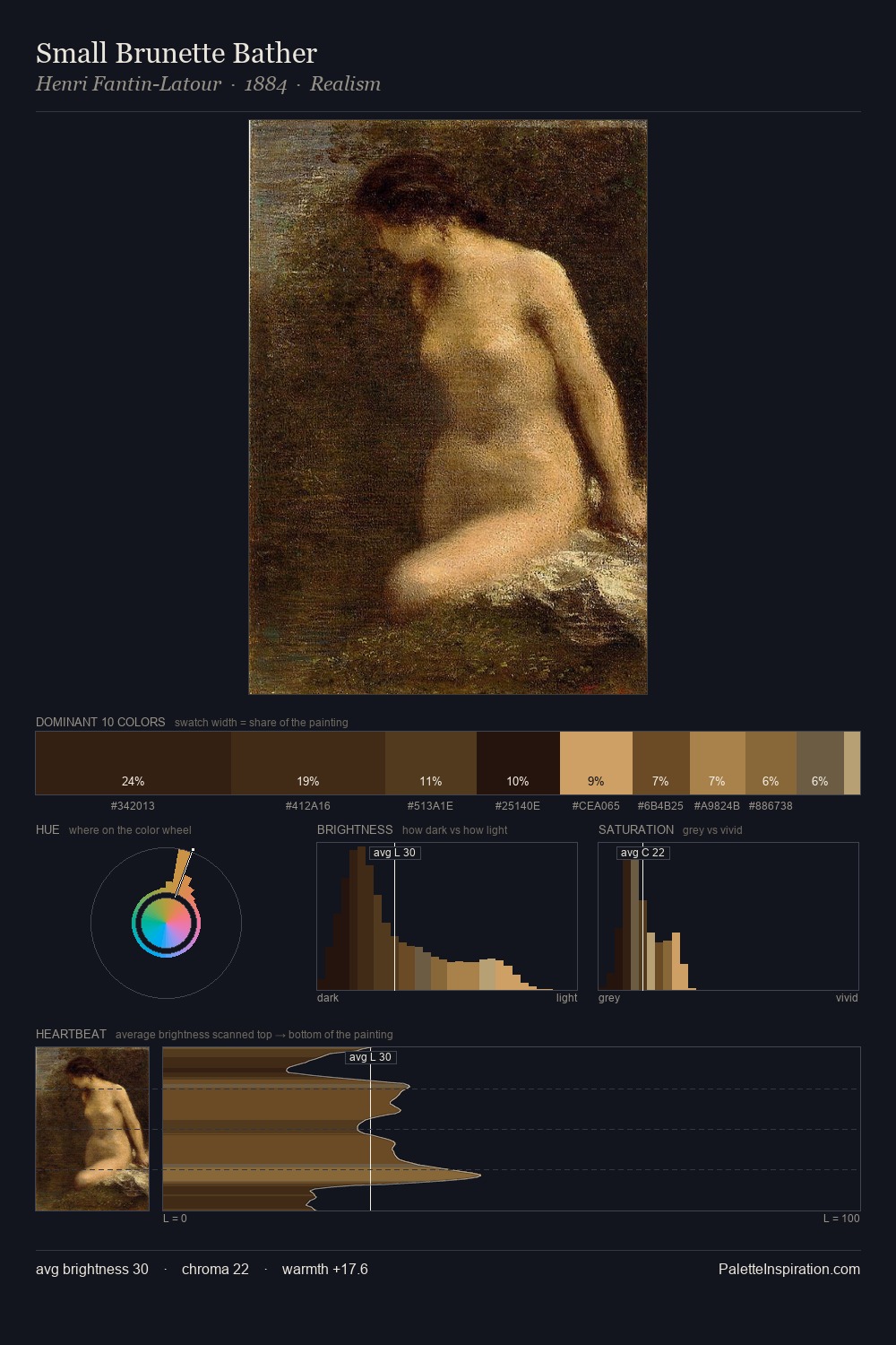 Small Brunette Bather palette card