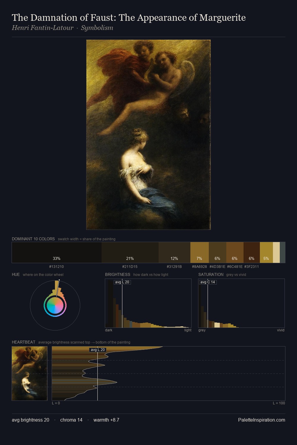 The Damnation of Faust: The Appearance of Marguerite palette card